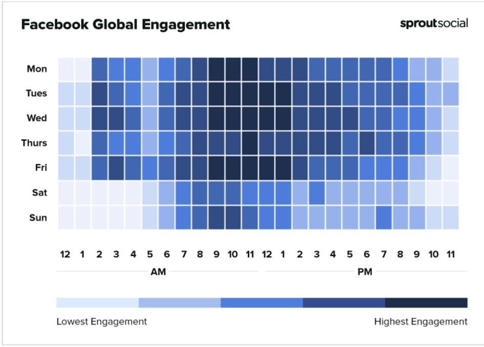 phan-phoi-noi-dung-facebook
