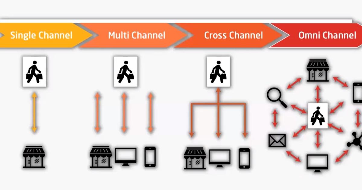 omnichannel-la-gi