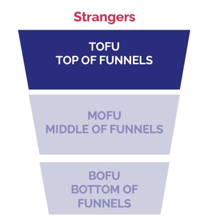 phan-phoi-noi-dung-website