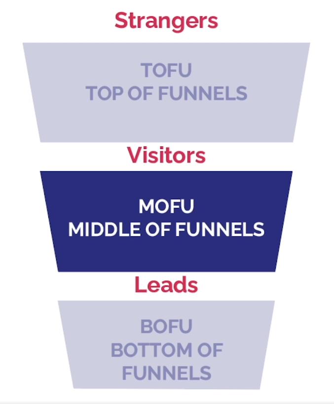 phan-phoi-noi-dung-website