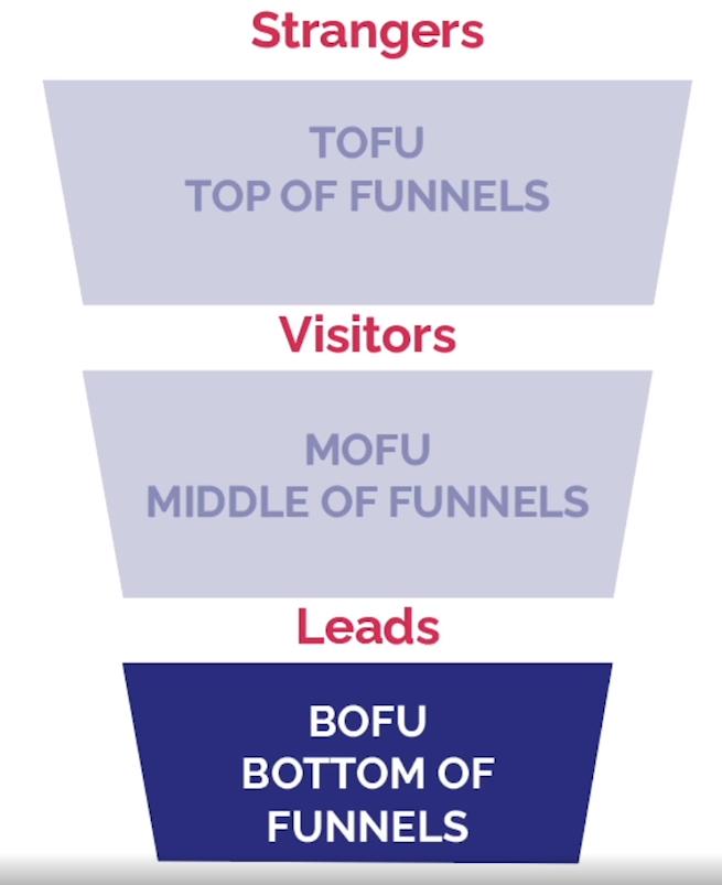 phan-phoi-noi-dung-website