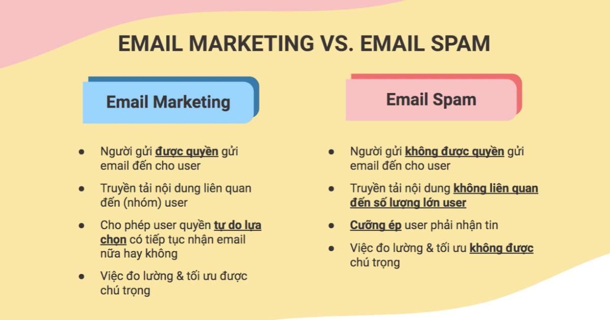 email-marketing-la-gi