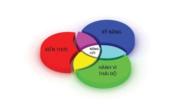 khung-nang-luc