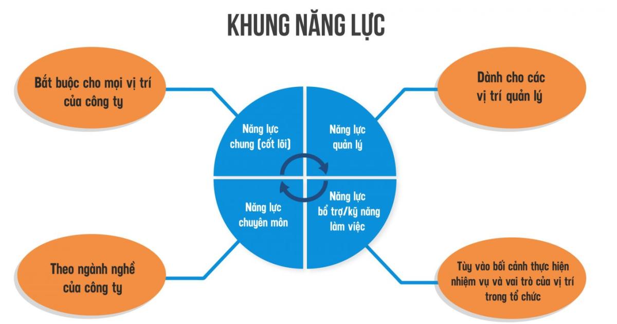 khung-nang-luc