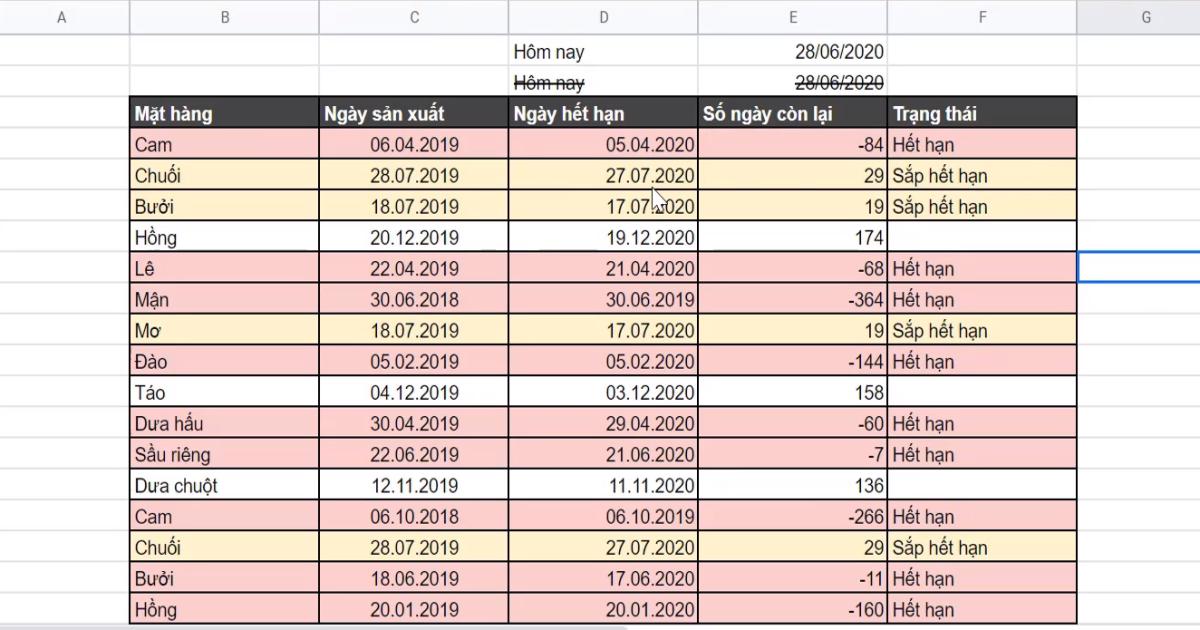conditional-formatting-trong-google-sheet