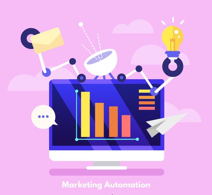 automation-marketing