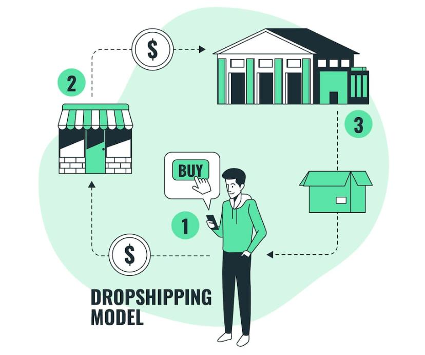 dropshipping-la-gi