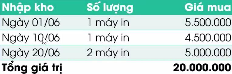 tinh-gia-hang-ton-kho