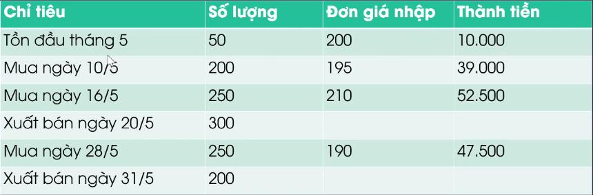 tinh-gia-hang-ton-kho