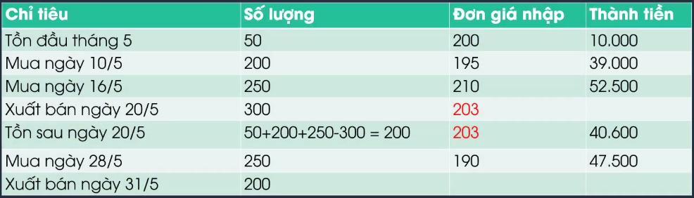 tinh-gia-hang-ton-kho