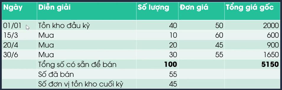tinh-gia-hang-ton-kho