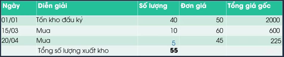 tinh-gia-hang-ton-kho