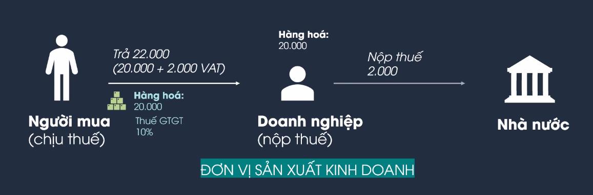 thue-gia-tri-gia-tang