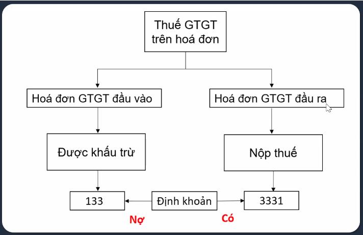 thue-gia-tri-gia-tang