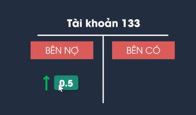 thue-gia-tri-gia-tang