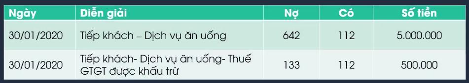 thue-gia-tri-gia-tang