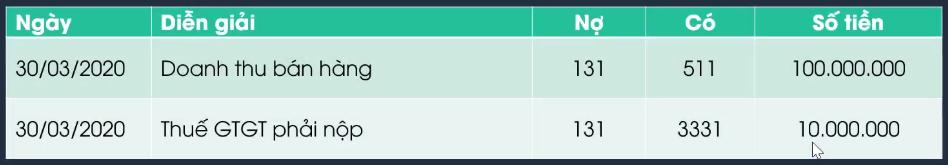 thue-gia-tri-gia-tang