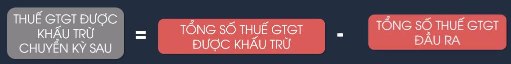 thue-gia-tri-gia-tang