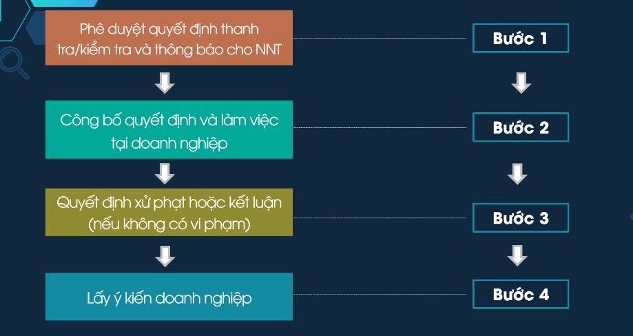 thanh-tra-kiem-tra-thue