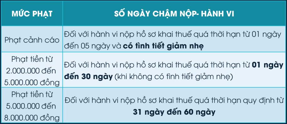 muc-phat-cham-ke-khai-thue