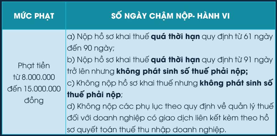 muc-phat-cham-ke-khai-thue