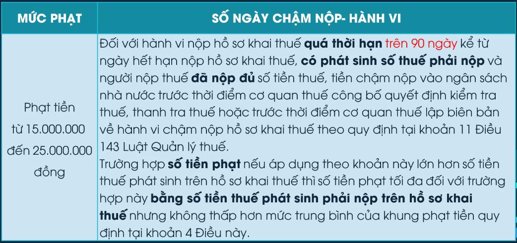 muc-phat-cham-ke-khai-thue