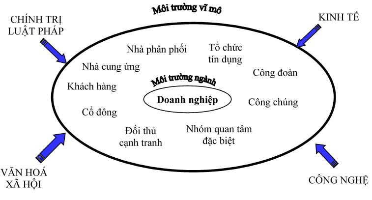 Marketing căn bản - kiến thức nền về Marketing dành cho người mới bắt đầu