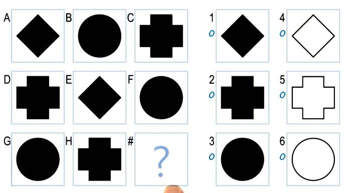 Bài kiểm tra đánh giá sự thông minh dựa trên việc tìm ra quy luật của hình ảnh