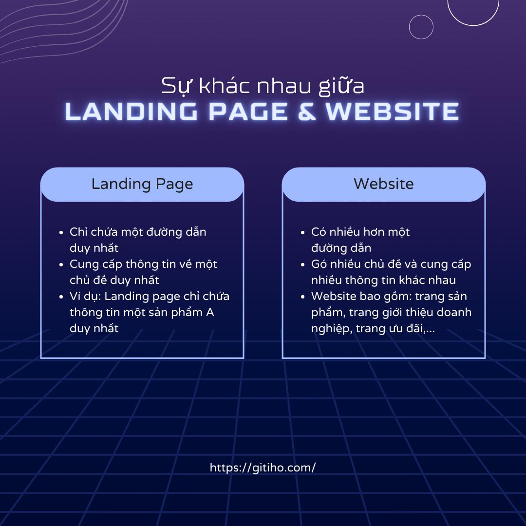 thiet-ke-landing-page