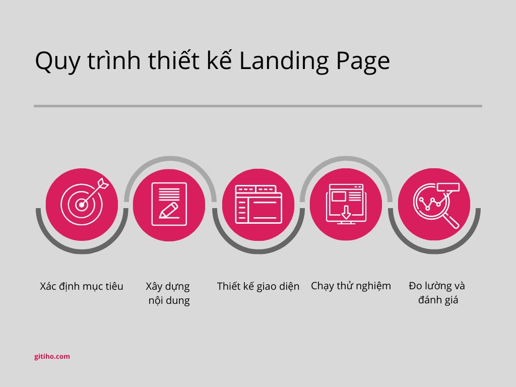 thiet-ke-landing-page