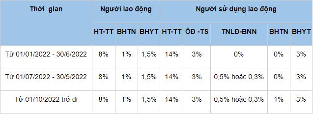 Phúc lợi là gì? Tại sao doanh nghiệp cần xây dựng chính sách phúc lợi?