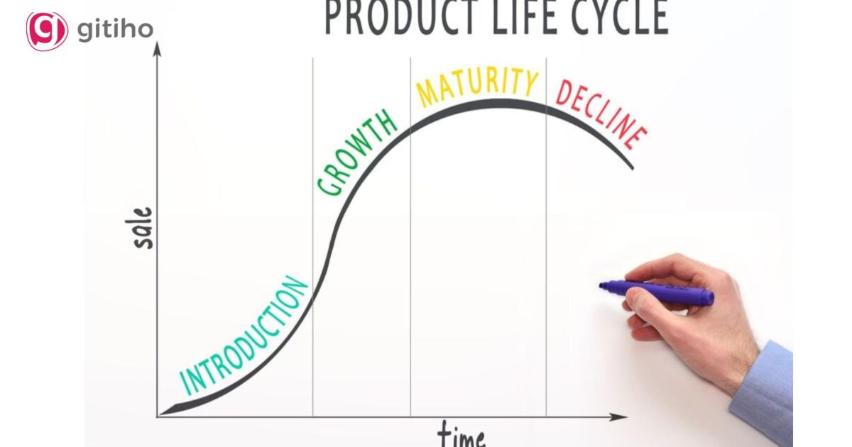 Vòng đời của một sản phẩm và những điều cần biết