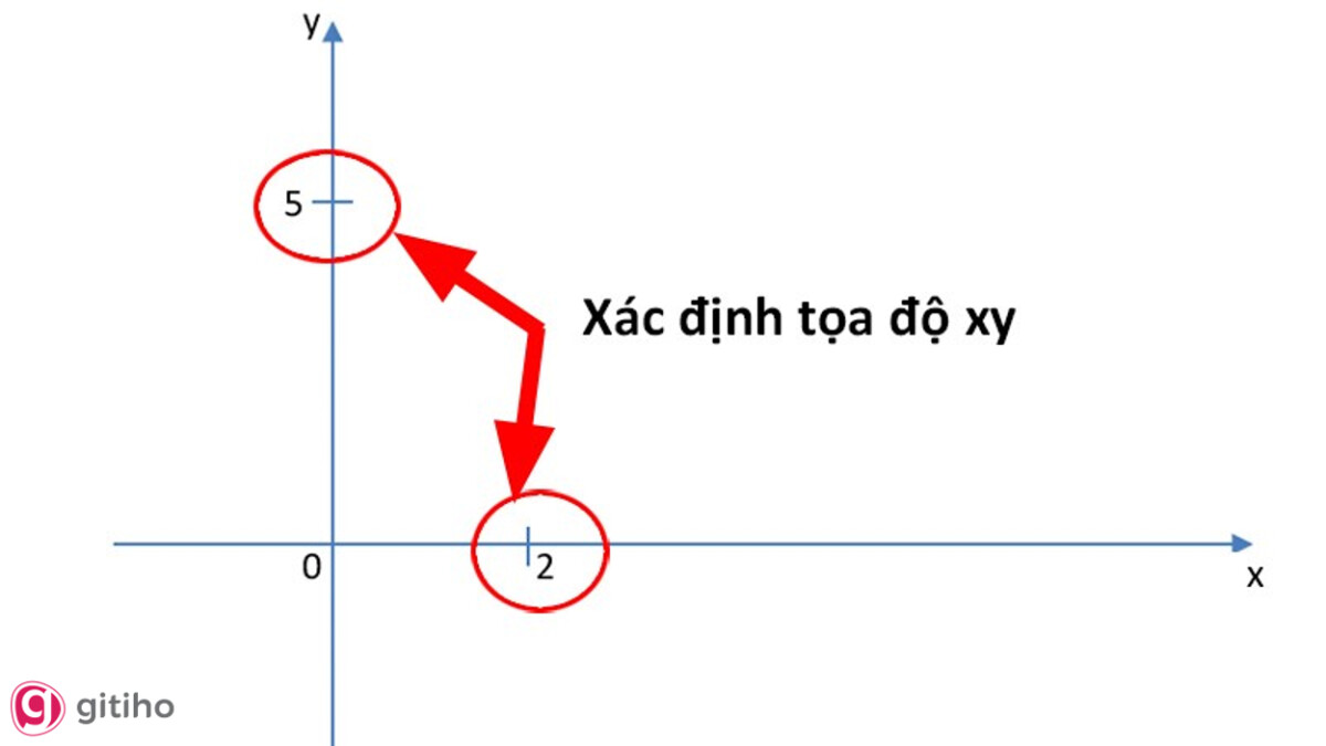 Vẽ đồ thị hàm số trên Word: Làm thế nào để vẽ đồ thị hàm số trên Word một cách dễ dàng và nhanh chóng? Hãy xem hình ảnh liên quan để tìm ra giải pháp tốt nhất cho mình.