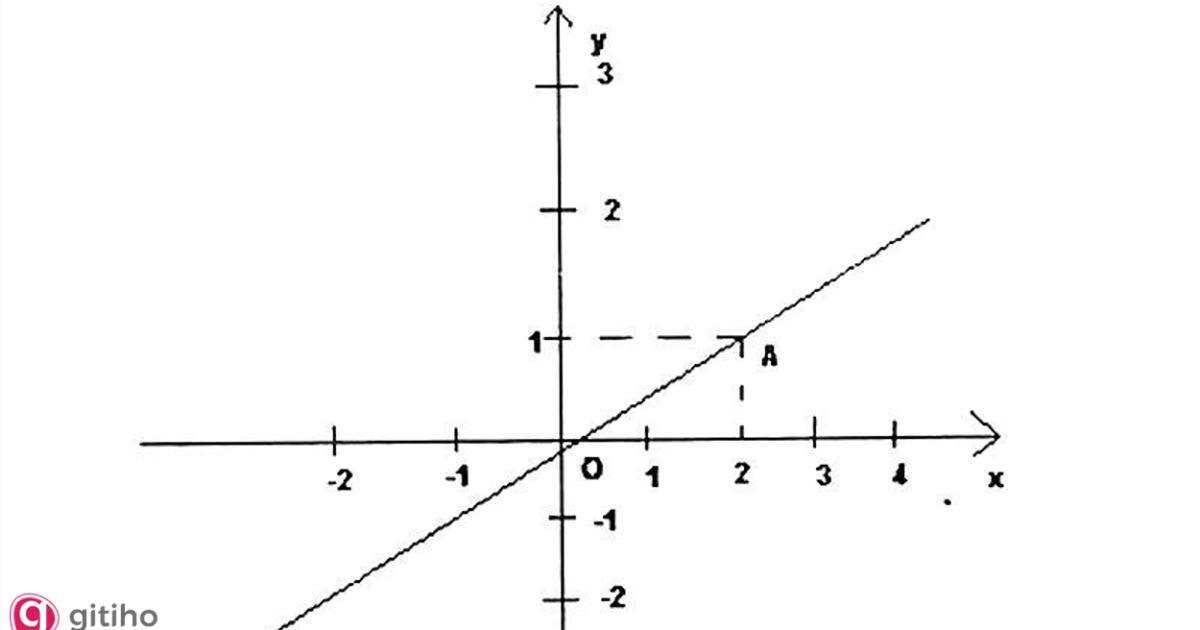 Đồ thị hàm số bậc nhất