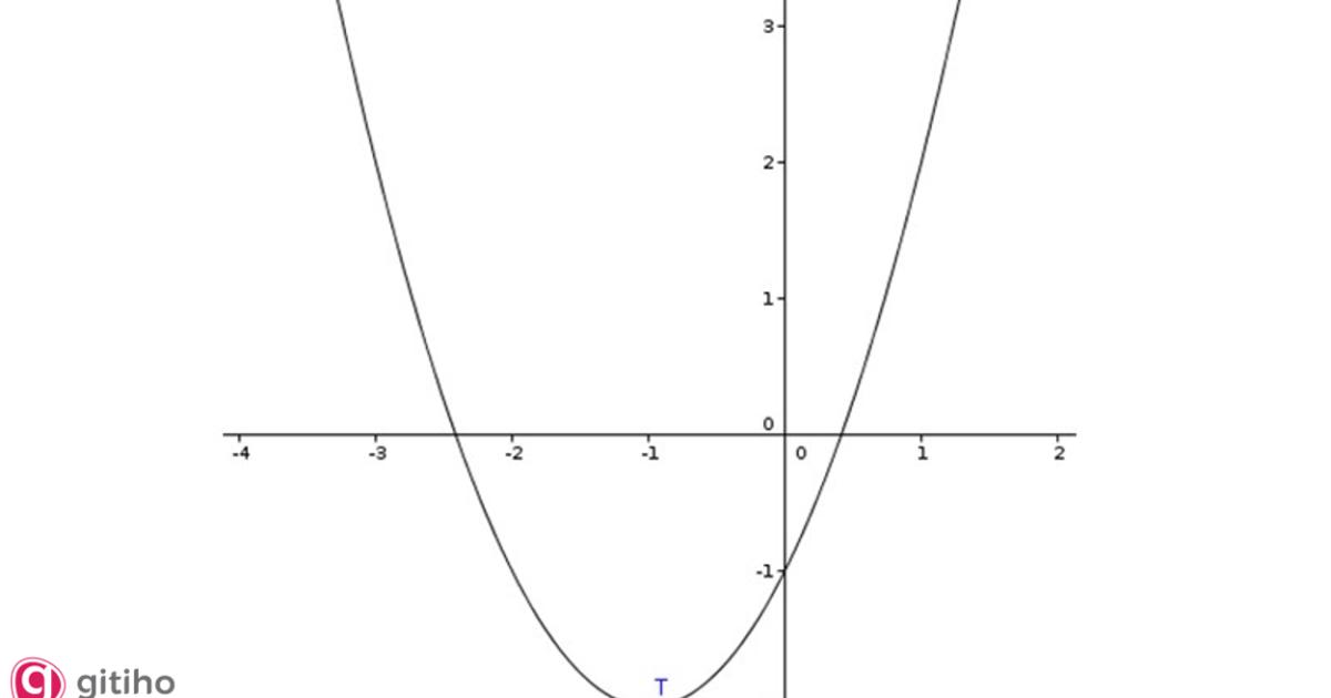 Đồ thị hàm số bậc hai