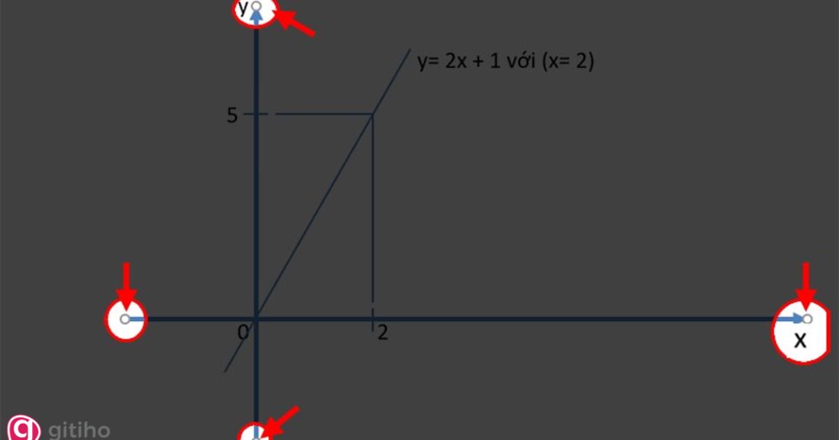 Trang trí cho đồ thị (1)