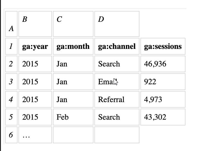10 thủ thuật xây dựng Dashboard chuyên nghiệp với Google Sheets