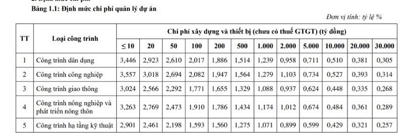 chi-phi-quan-ly-du-an-3
