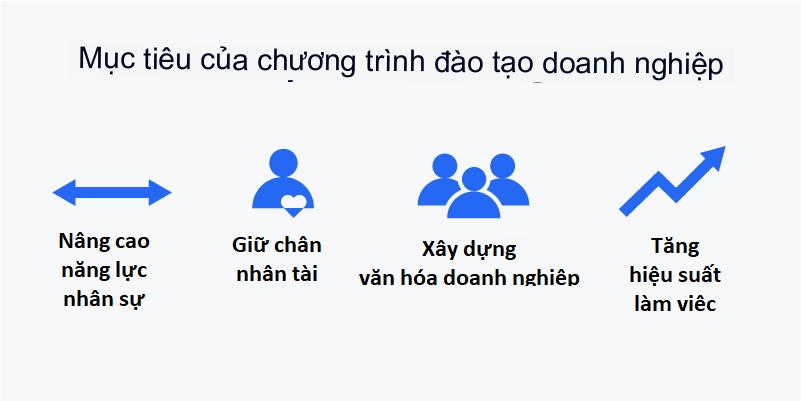 dao-tao-doanh-nghiep-1