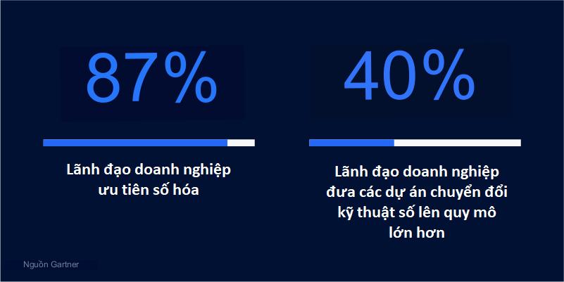 dao-tao-doanh-nghiep-2