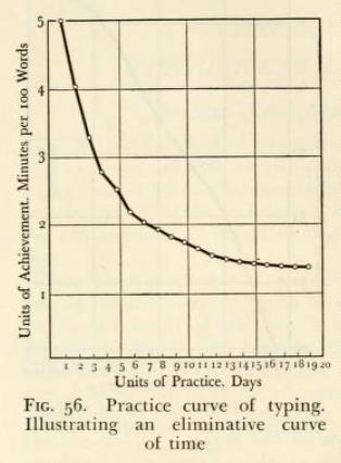 duong-cong-hoc-tap-3