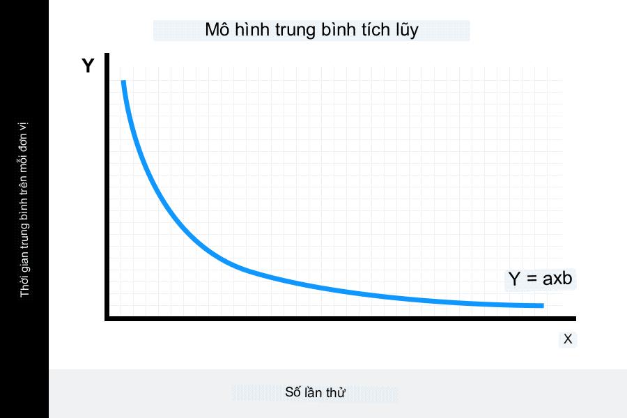 duong-cong-hoc-tap-4