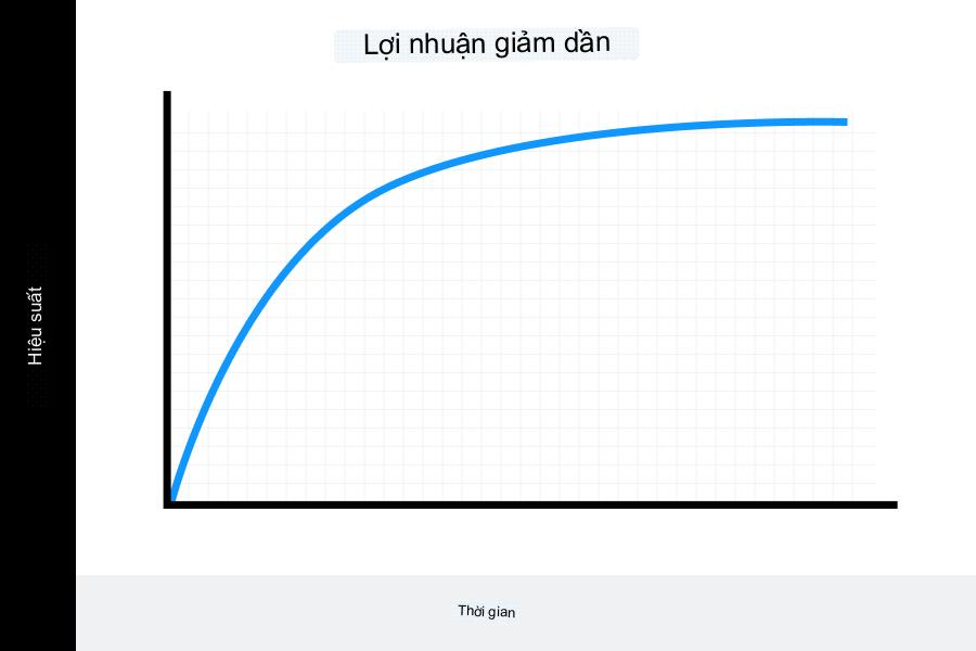 duong-cong-hoc-tap-5