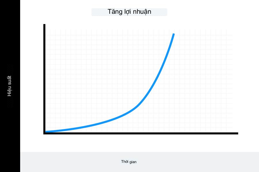 duong-cong-hoc-tap-6