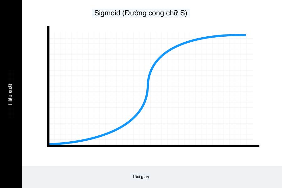 duong-cong-hoc-tap-7