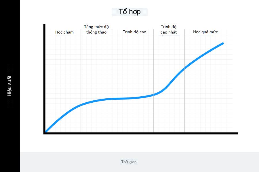 duong-cong-hoc-tap-8
