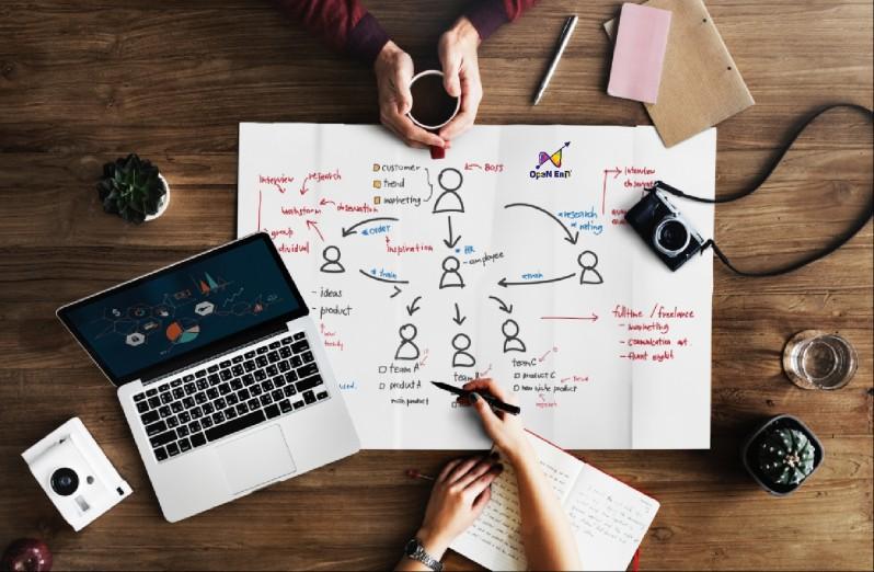 hieu-qua-kinh-doanh-11