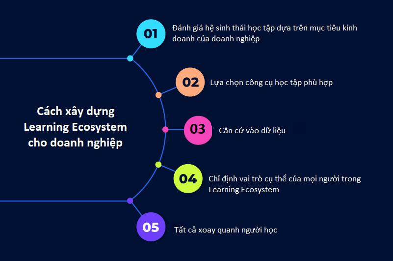 learning-ecosystem-10