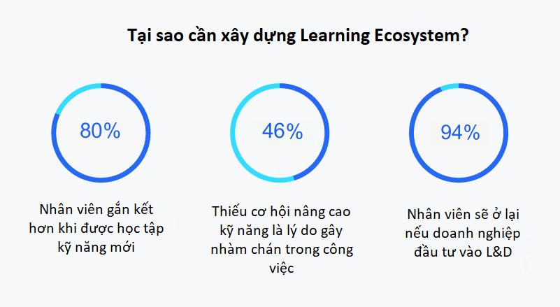 learning-ecosystem-9