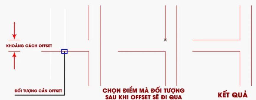 lenh-offset-trong-cad-3